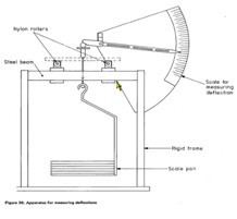 Leather Deflection Tester,Leather Deflection Tester